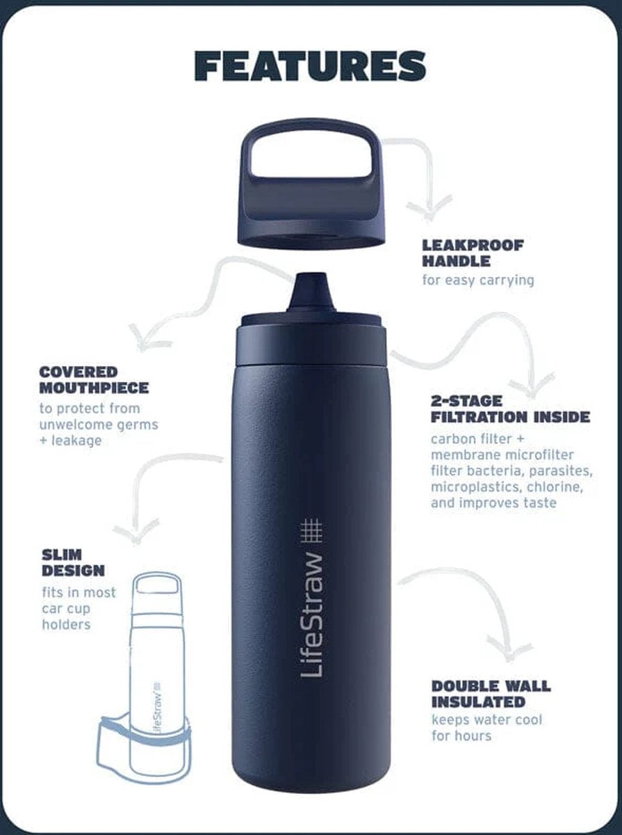 Go 2.0 Stainless steel Water Filter Bottle 0.53L