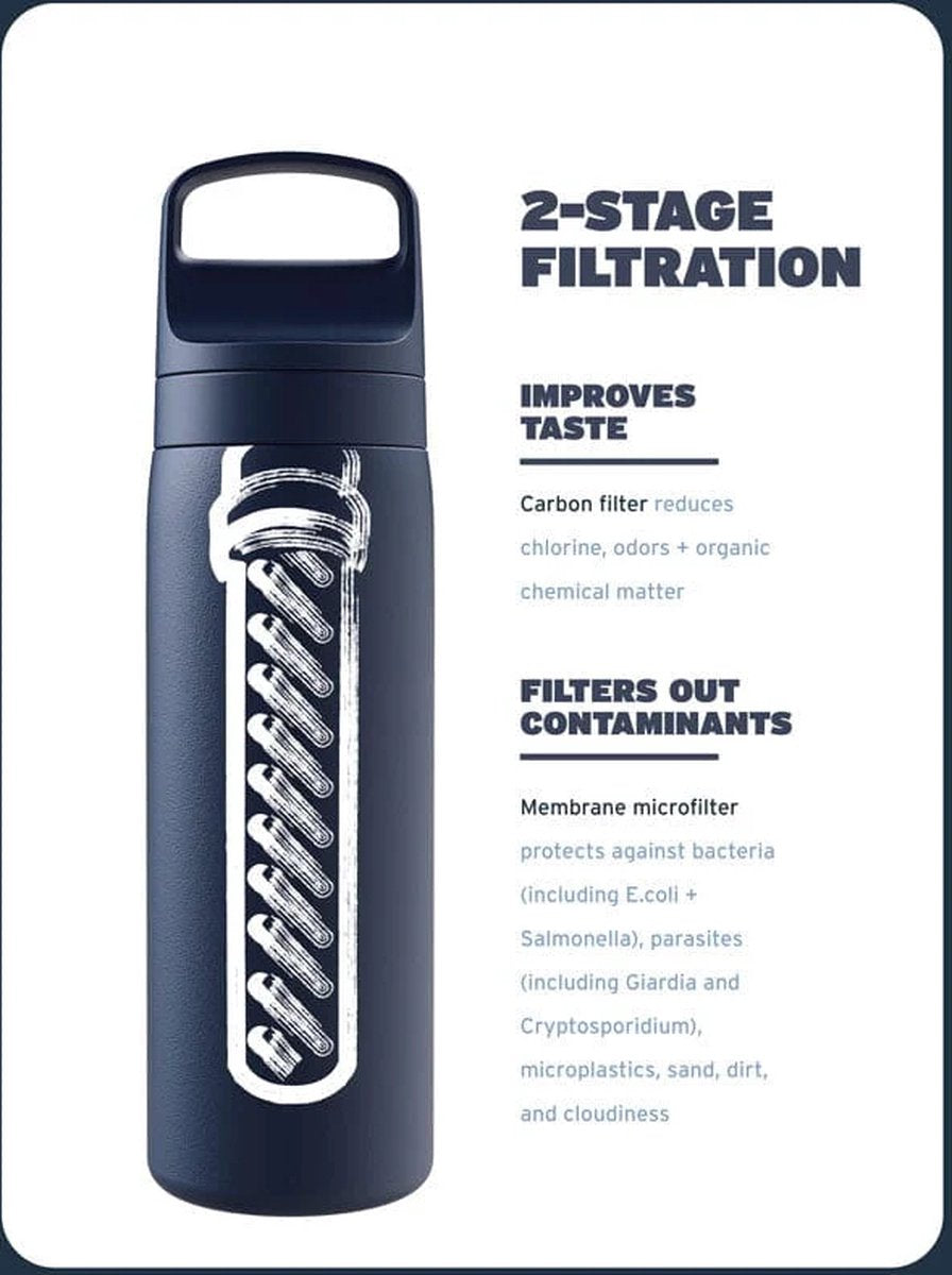 Go 2.0 Stainless steel Water Filter Bottle 0.53L
