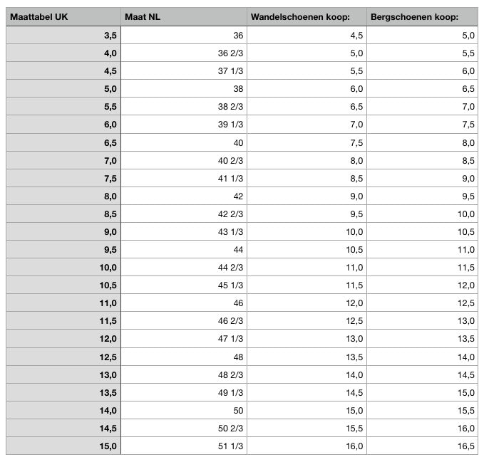 Maattabel-UK5ccaf35725611