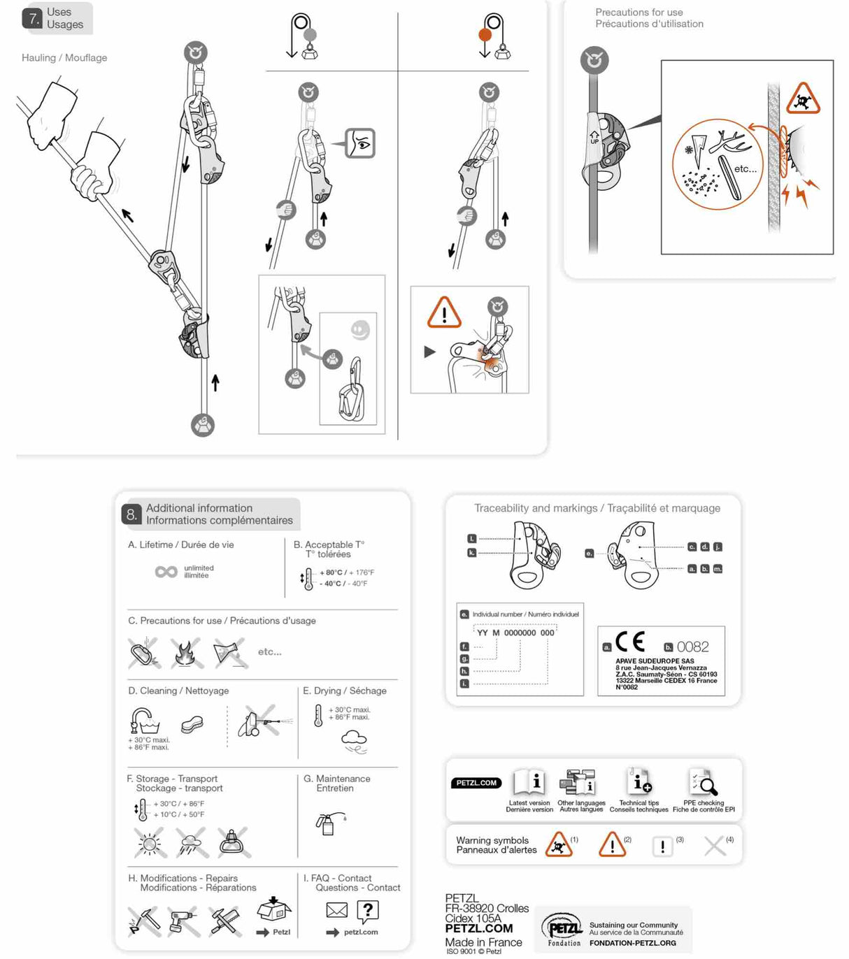 Petzl-Basic-use