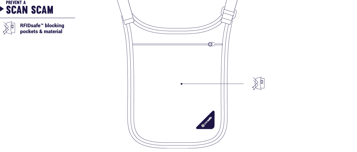 Coversafe v75 RFID Blocking Neck Pouch