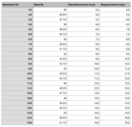 Maattabel-UK5ccb06af29f21