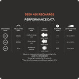 Seek 450 Recharge Oplaadbare Hoofdlamp
