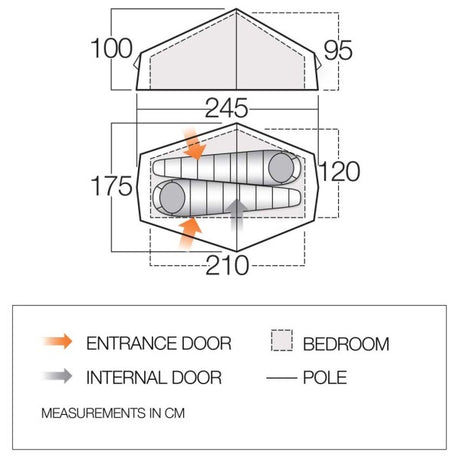 Helium UL 2